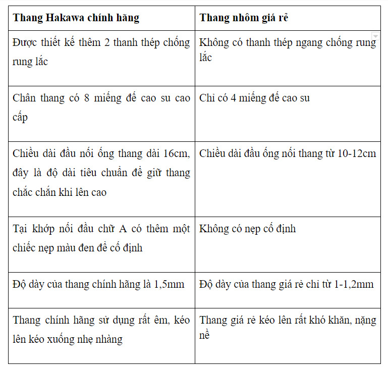 thang nhom hakawa hk 138